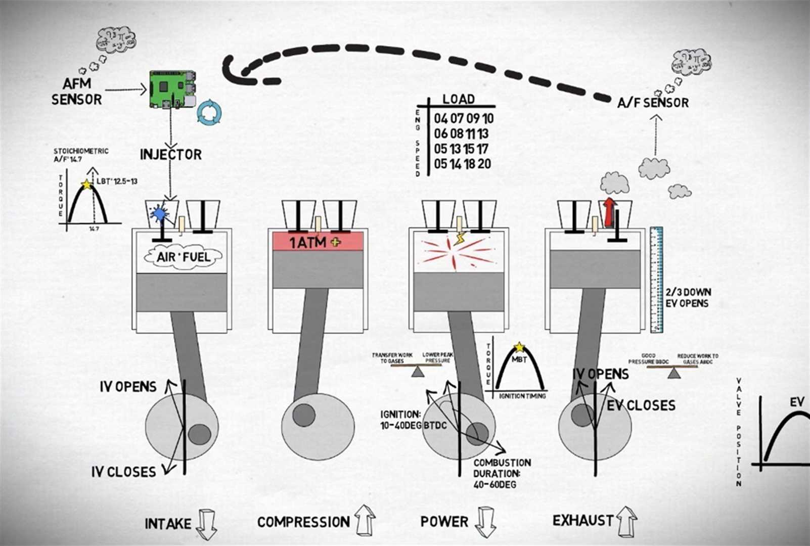 You can learn how to enhance engine power by optimizing the conversion of chemical energy into kinetic energy.