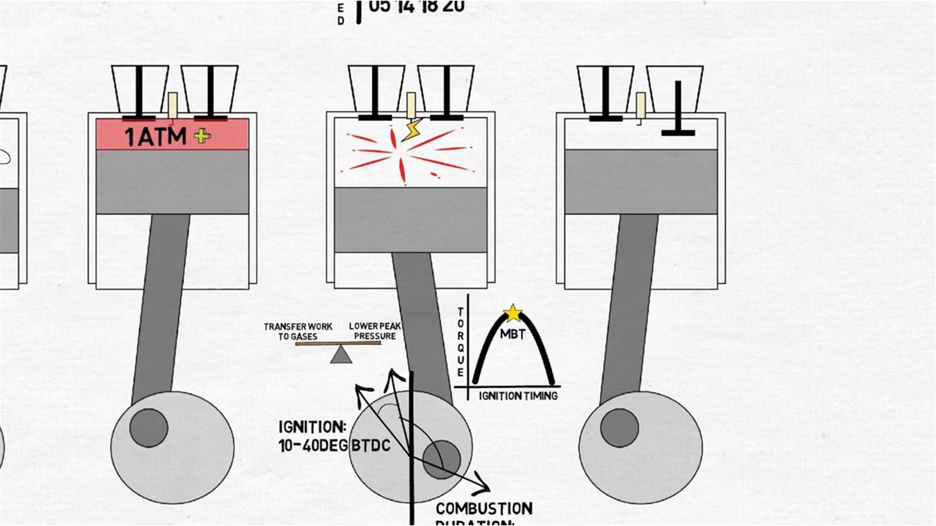 We delve into theoretical foundations and practical applications of these concepts, providing scientifically grounded advice to  engine performance.